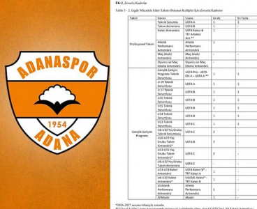 Adanaspor'da alt yapı sorunu