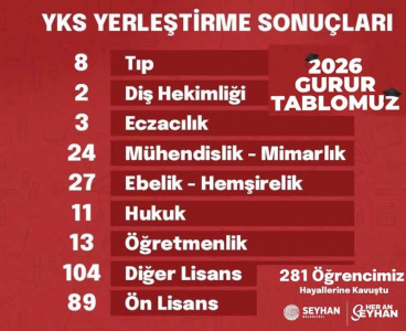 SEYHAN BELEDİYESİ'NİN EĞİTİM DESTEĞİ 281 ÖĞRENCİYİ ÜNİVERSİTELİ YAPTI